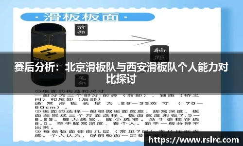 赛后分析：北京滑板队与西安滑板队个人能力对比探讨